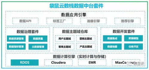 艰难的旅程,你的数据中台到底能为一线提供多少火力