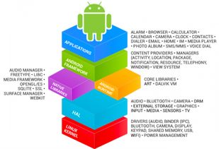 Android系统定制 从听说到入门 黑马程序员技术交流社区