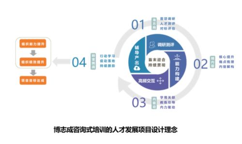 一流的人才发展体系秘密曝光