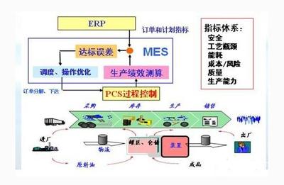 苏州点迈开发定制的制造执行系统-MES